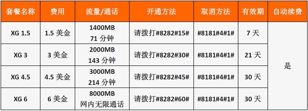 如何在柬埔寨轻松开通电话卡流量服务？
