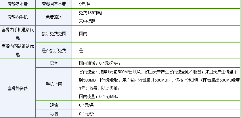 小乐卡怎样设置免流量