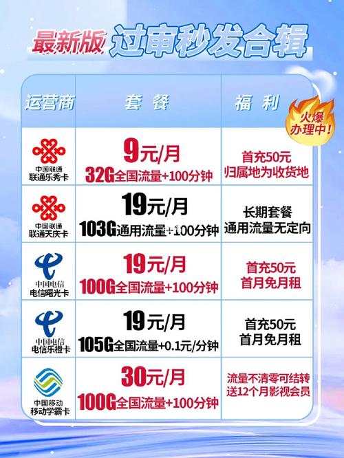 怎么办电话卡流量多又便宜?办手机卡流量哪个更实惠