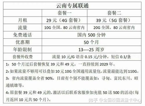 云南流量卡稳定便宜吗