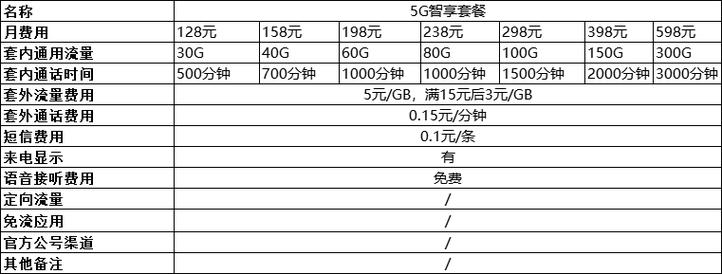 广西中国移动还有18元套餐吗?中国移动套餐哪个划算