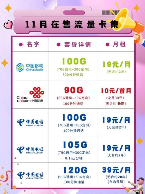 手机流量卡 申请