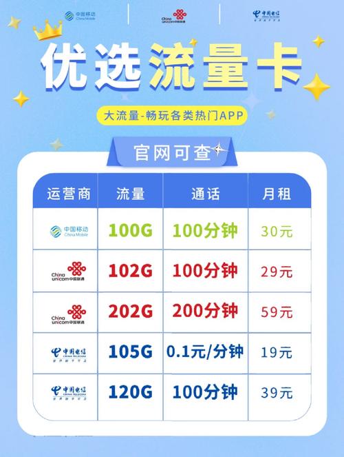 流量卡优选店