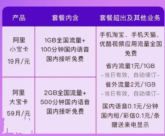 万能流量日租包费用怎么算的？流量包怎么买划算