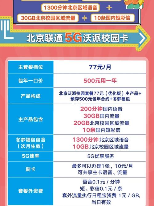 北京联通校园卡流量使用