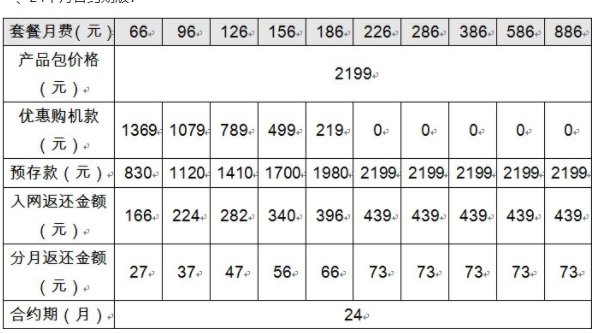 电信24个月合约协议 电信卡合约期20年合法吗