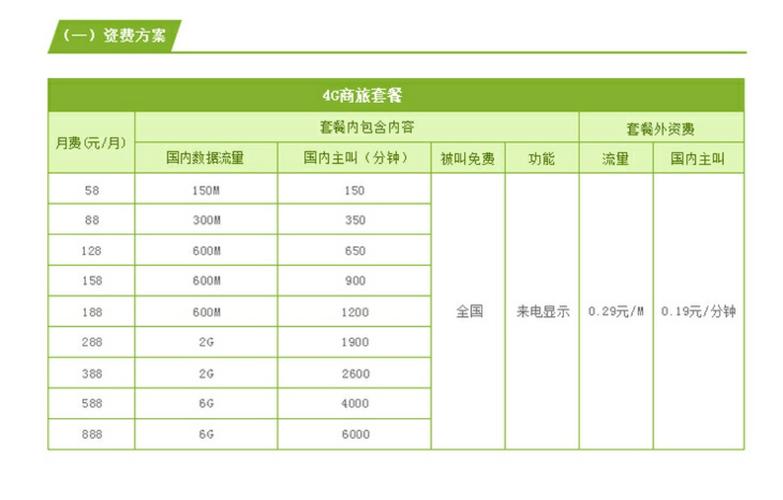 全球数据卡流量限速多少