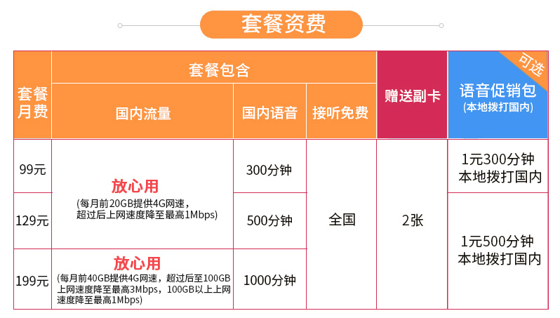 冰激凌卡流量资费