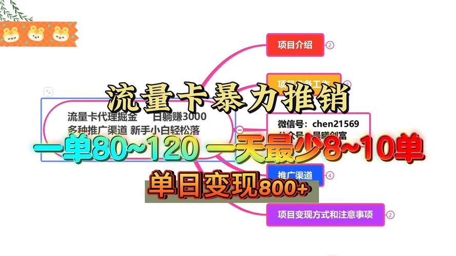 流量卡推销教程