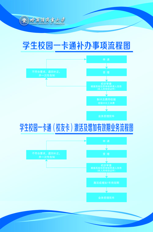补流量卡流程