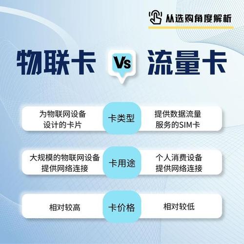 流量卡包含哪些应用场景