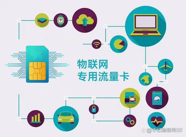 流量卡承载器