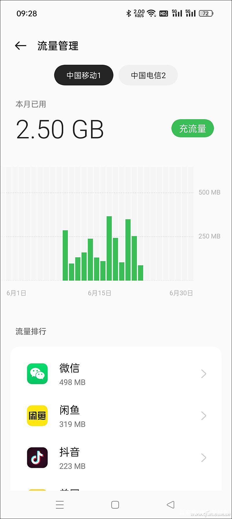 哪款软件能最准确地查询手机卡流量余额？