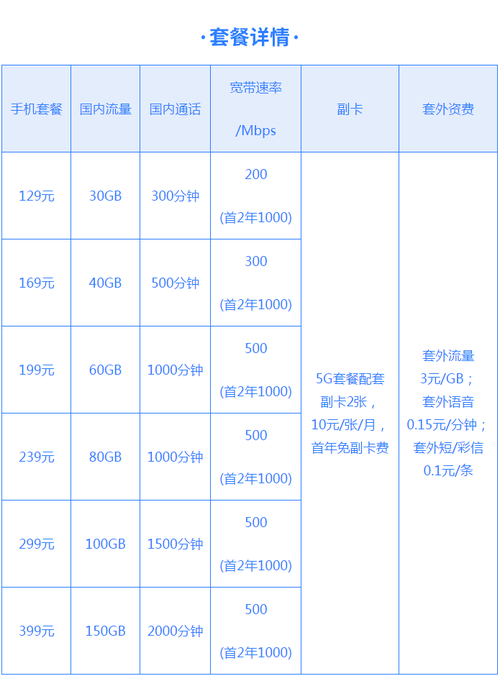 杭州电信套餐包月,电信宽带套餐哪个划算