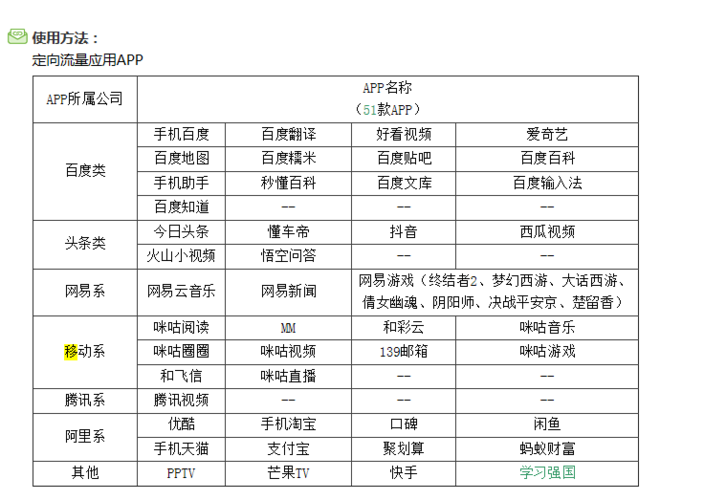 2020年移动王卡18元套餐 18元套餐定向流量包括什么