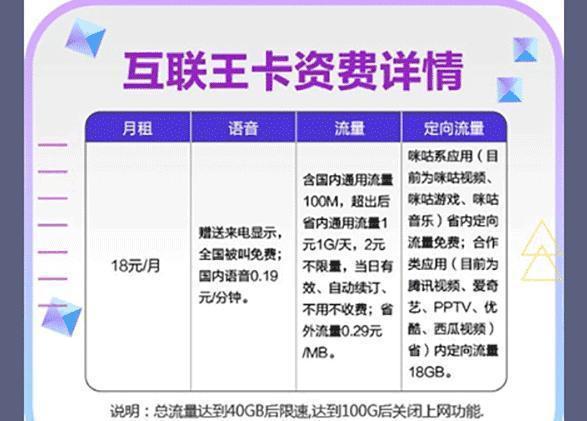 2020年移动王卡18元套餐 18元套餐定向流量包括什么