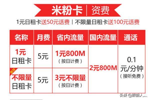 联通米粉卡视频免流量吗