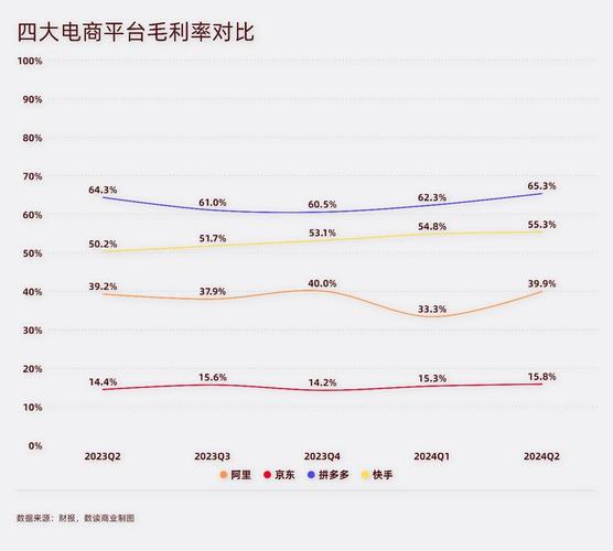 快手业务低价(抖音业务下单24小时便宜)