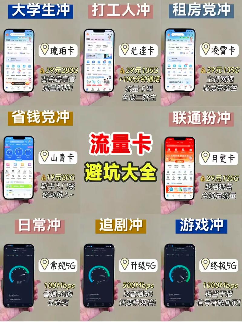 美国流量卡年租
