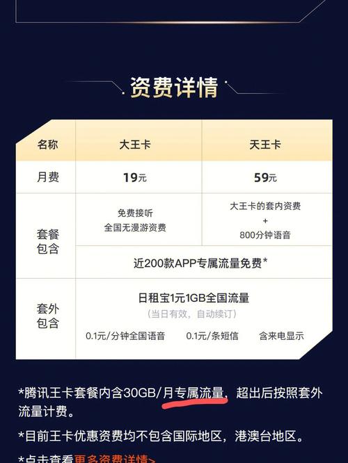 联通大王卡年流量有多少