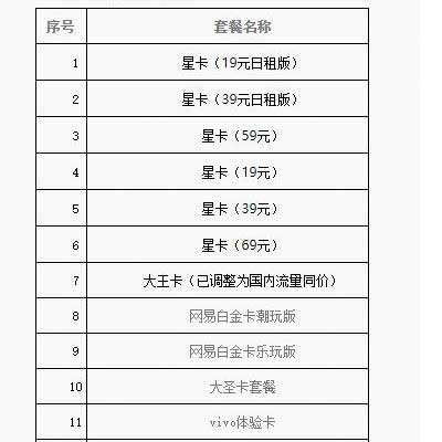 流量卡价格分析