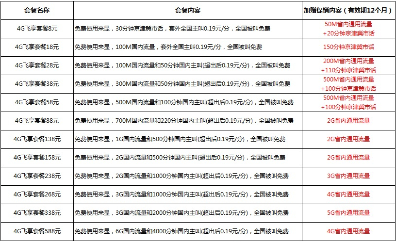2020年移动王卡18元套餐 18元套餐定向流量包括什么