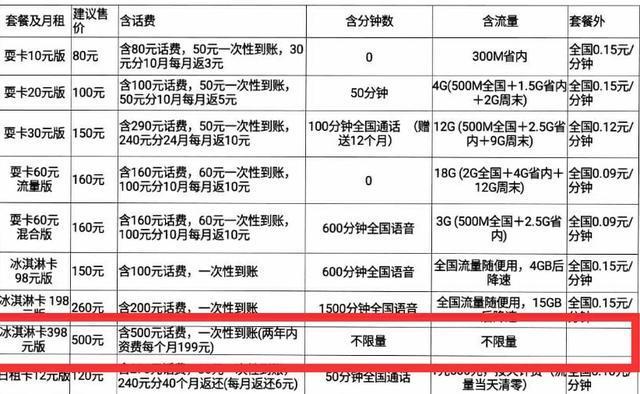 冰激凌卡流量资费