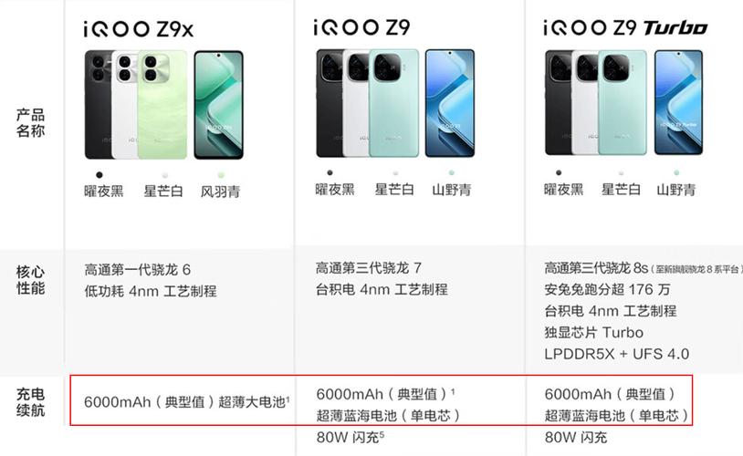 iqoo流量卡名称