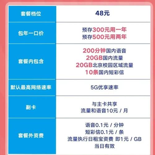 北京联通校园卡流量使用