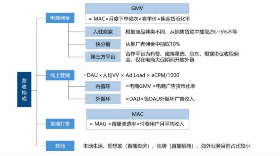 快手业务平台24小时在线(dy24小时自助服务平台)