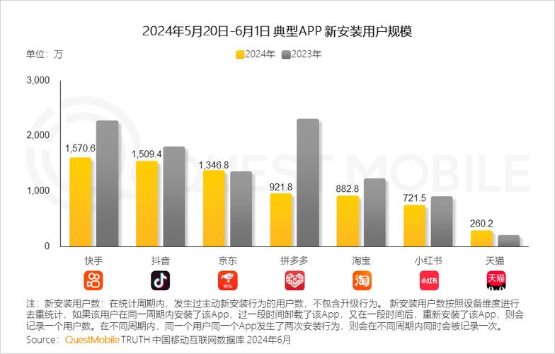 快手24小时在线下单平台免费(快手业务免费平台)