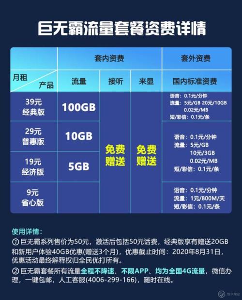 打水卡不跑流量