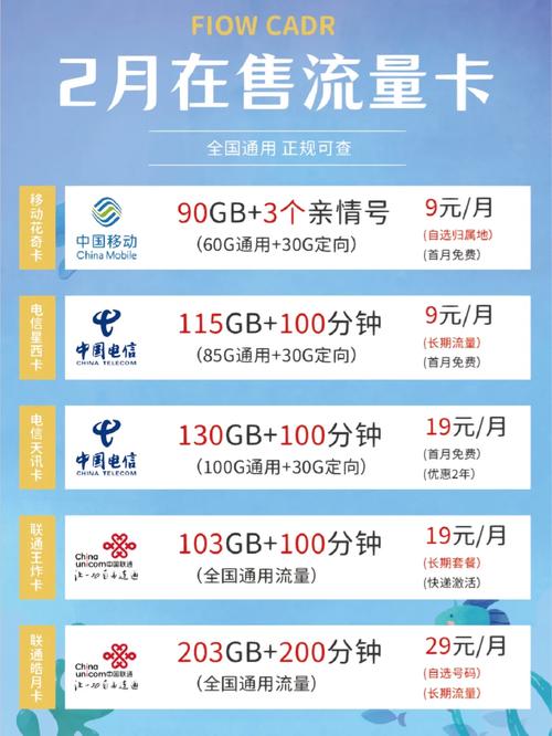 流量卡充值预定什么意思