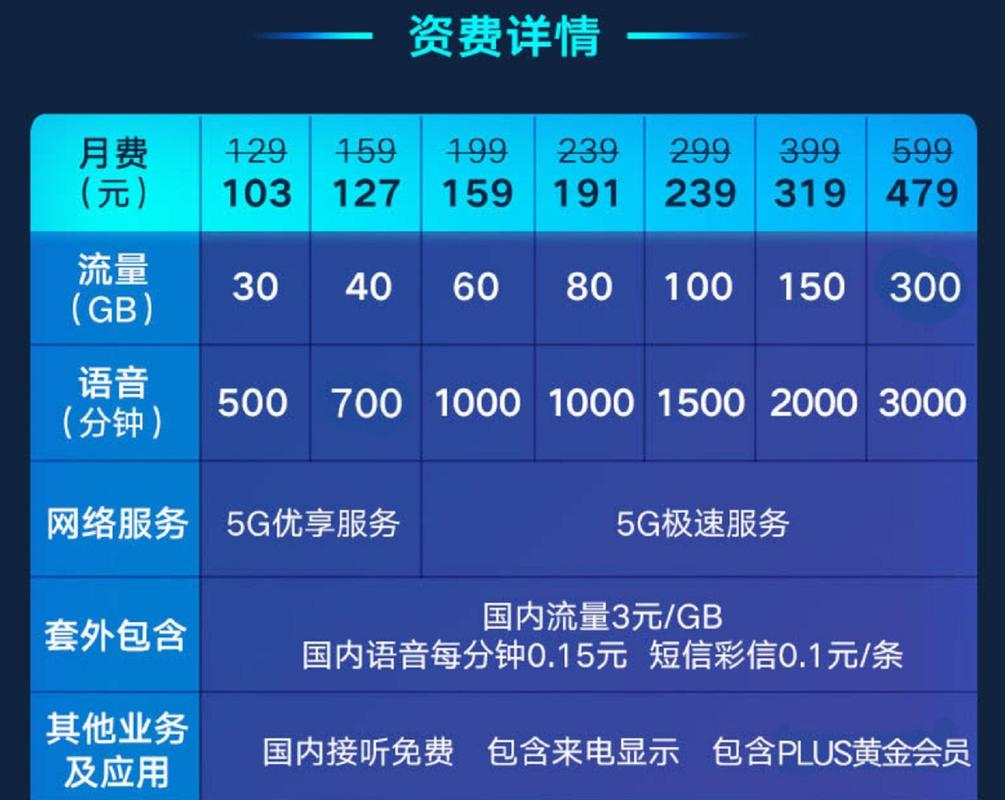 几百兆流量大约多少钱，流量每分钟多少钱