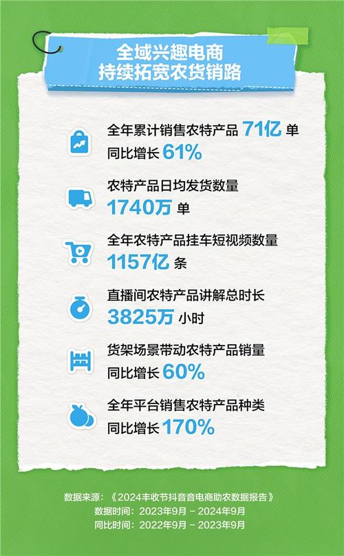 卡盟自助网站(抖音24小时免费下单)