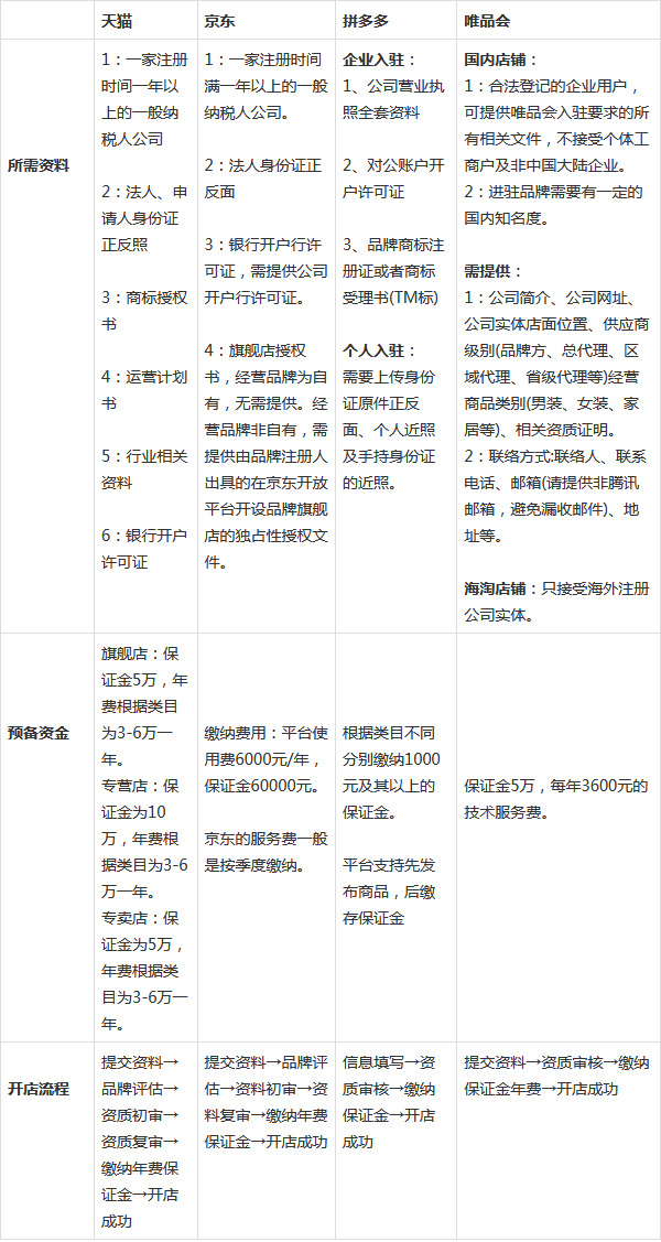 如何解除唯品会手机绑定