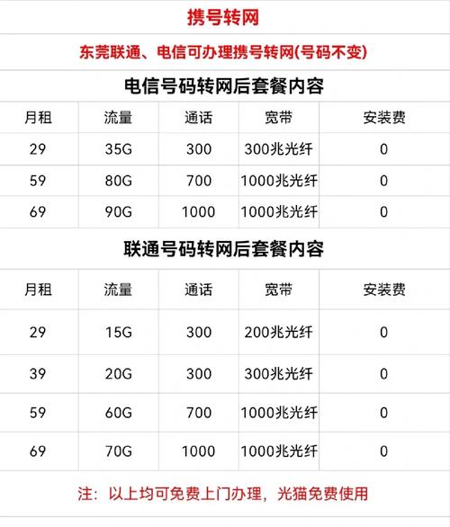电信和移动双卡限流量