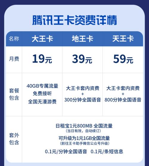 淘宝大王卡是免流量吗