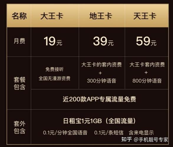大王卡流量包可以共享吗