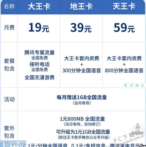 淘宝大王卡是免流量吗