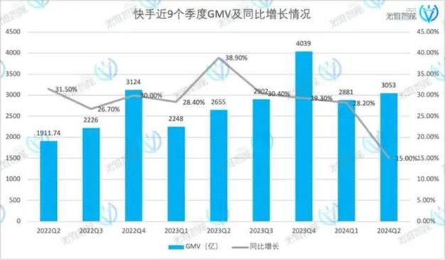 快手业务网站平台24小时(抖音业务低价)