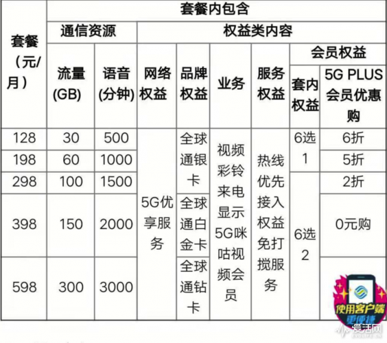 移动29套餐介绍明细?移动老用户改29元套餐