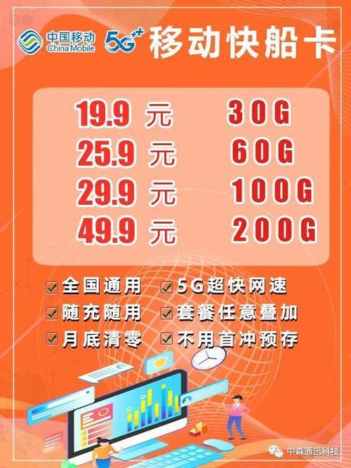 开通流量卡送手机活动