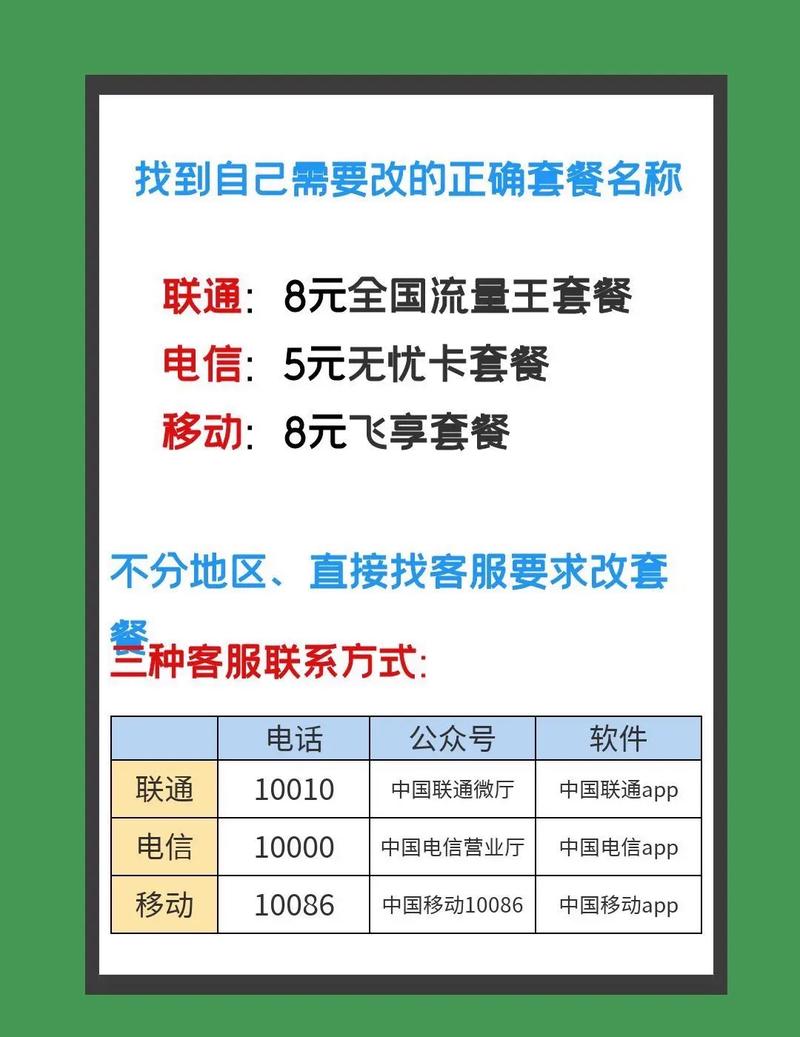 流量卡换了套餐还限量吗