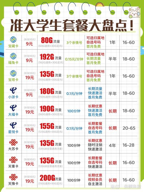 学生党怎么换流量卡套餐