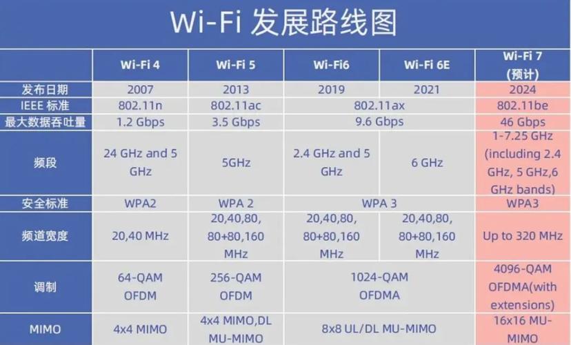 家庭网络多少兆合适,家里wifi一般多少兆够用