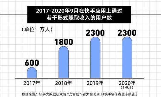 快手业务低价自助平台超低价快手业务低价自助平台超低价