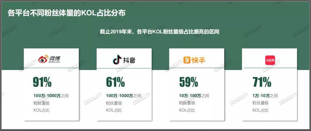 如何确保在抖音业务低价自助平台上获得真正的全网最低价？