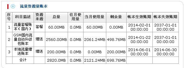 几百兆流量大约多少钱，流量每分钟多少钱