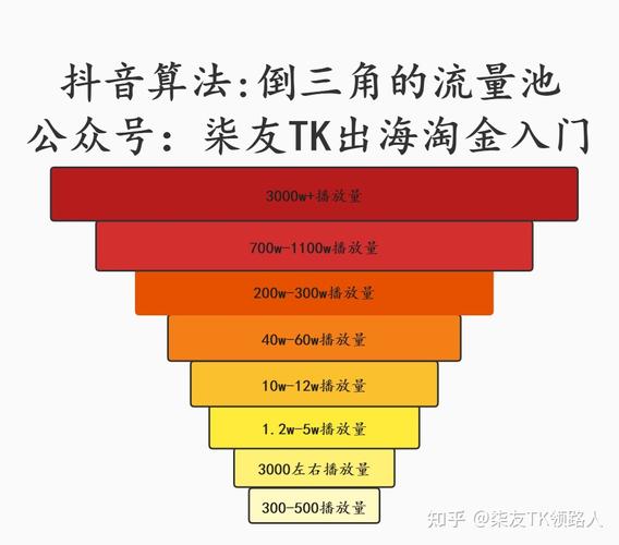 抖音定向流量卡推荐机制